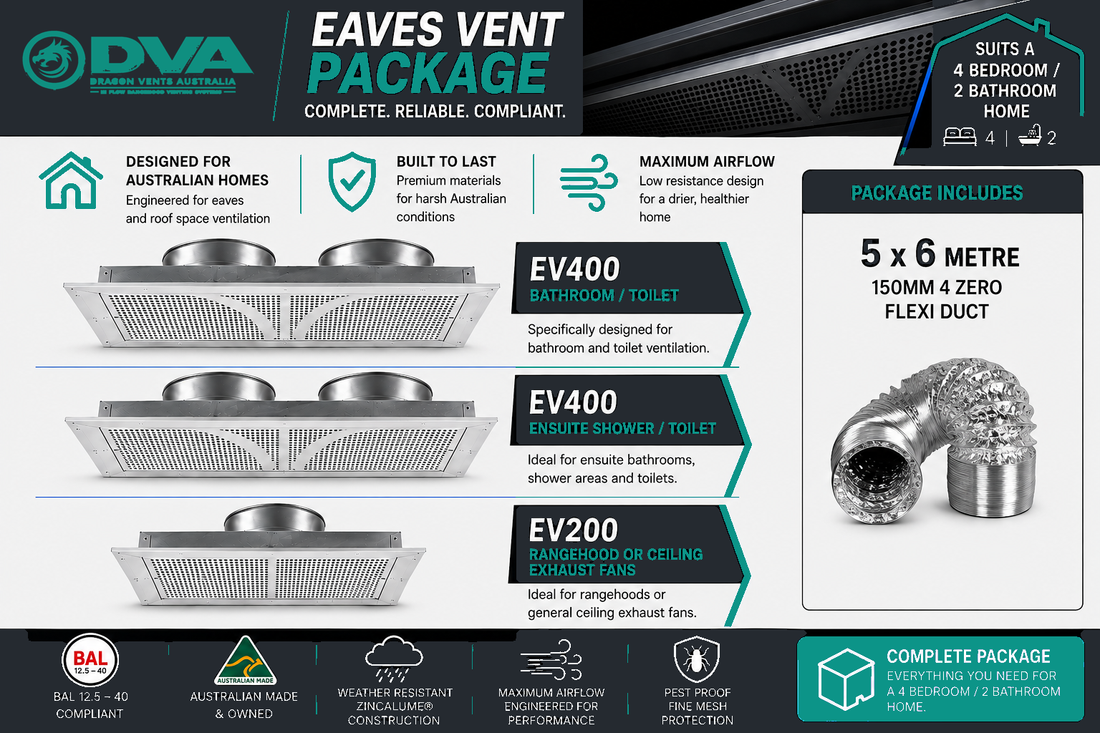 The Advantages of Eaves Venting – Smart Ventilation Without Roof Penetrations
